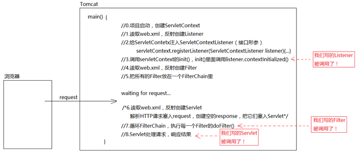 Servlet的本质是什么 它是如何工作的 知乎