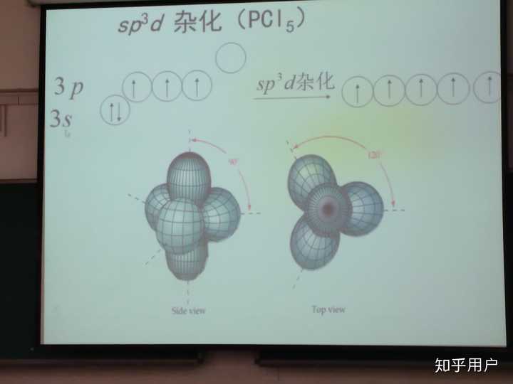 基础化学中如何判断是什么杂化? - 知乎