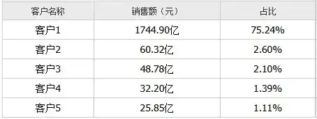 领益智造与立讯精密业绩谁强? - 知乎
