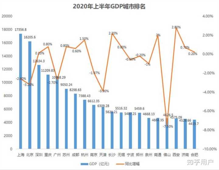用什么图表来表示排名的趋势变化？ - 知乎