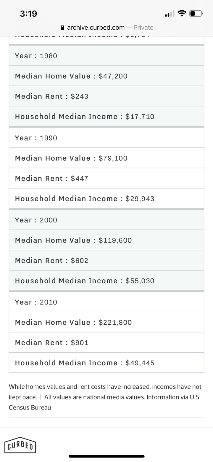 美国全盛时期人民生活水平到底多高？ - 知乎