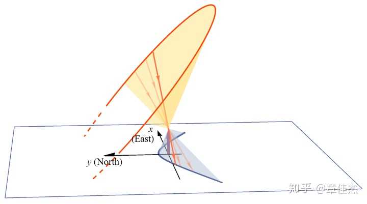 你喜欢用 Mathematica 画图吗? - 知乎