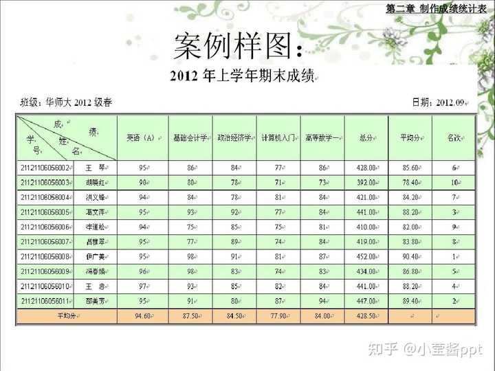 ppt怎么加表格