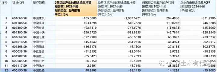 未来各大建筑央企的出路在哪里? - 知乎