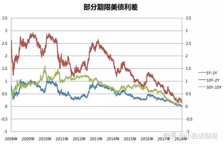 金融危机 美国国债价格_美国国债危机爆发将会引发的_国债危机金融价格美国上涨