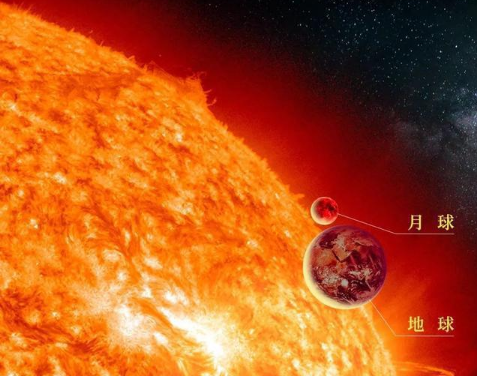 太阳的寿命大概还剩50亿年,等太阳死亡后,人类该何去何从呢? - 知乎
