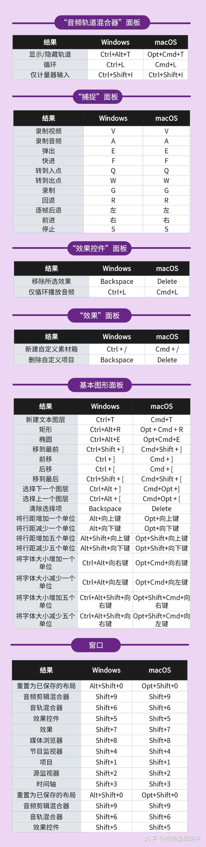 有哪些实用的Pr快捷键？ - 知乎