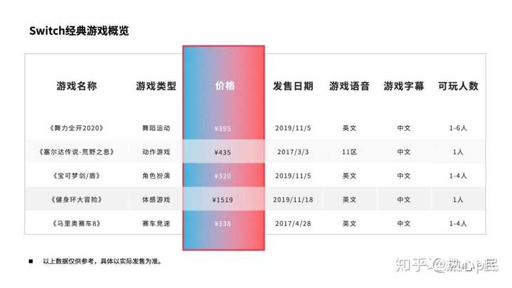 ppt表格上下居中