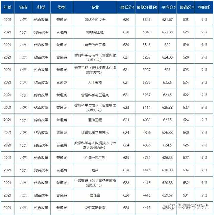 北京二外大学录取分数线_北二外大学录取分数线2020_北二外录取分数线