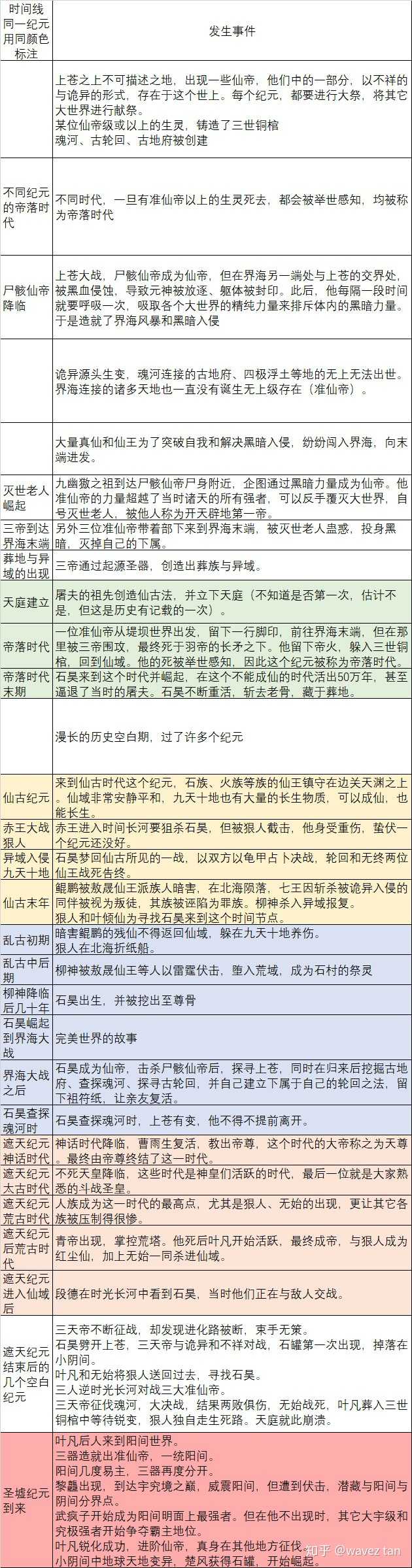 有没有兴趣讨论一下完美世界遮天圣墟
