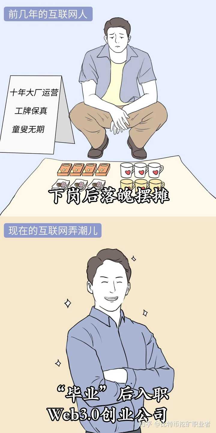 web3到底是什么？ - 知乎