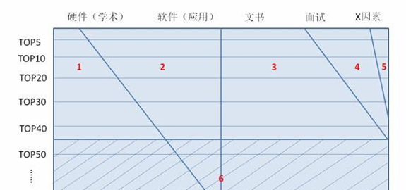 美国名校硕士申请难度到底如何 知乎