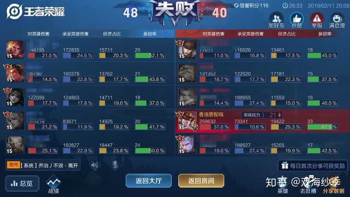 王者女娲