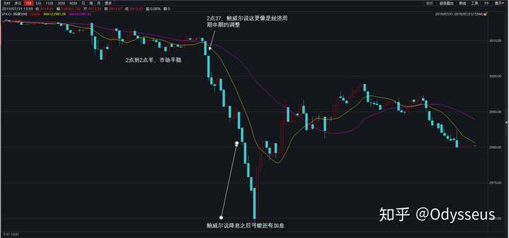 如何看待 2019 年 8 月 1 日美联储降息 25 个基点？会产生哪些影响？