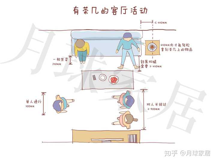 家庭装修 有哪些家居尺寸需重点考虑 知乎