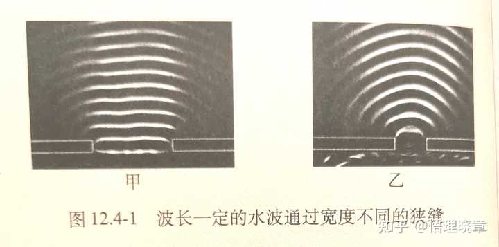 水波遇到石头在石头周围产生的这一圈，是衍射现象还是遇到石头反射形成的波？ - 知乎