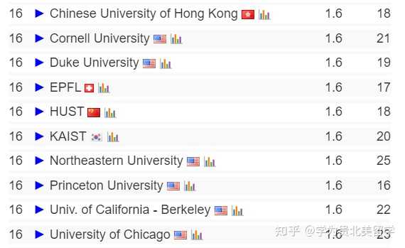 计算机排名专业学校_计算机专业排名_计算机专业排序