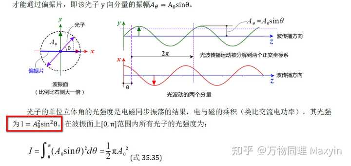 光的亮度增加了,是它的光子密度变大了?还是它的振幅变大了? - 知乎