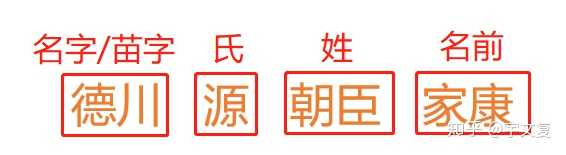 日本姓氏都是怎么由来的 宇文复的回答 知乎