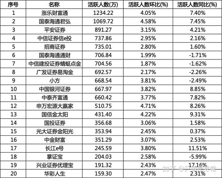 十大证券公司股票开户哪个费率最低?最低费率是多少? - 知乎