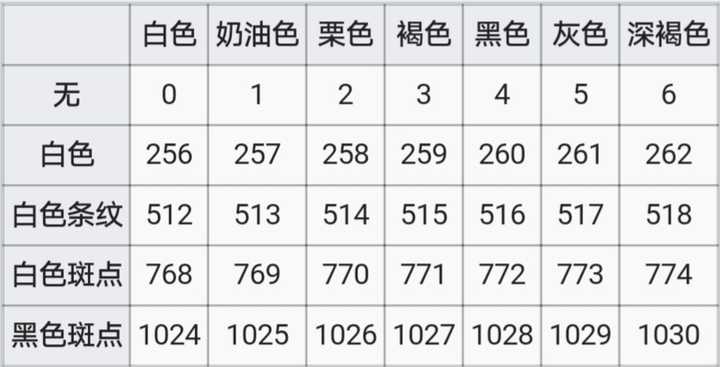 我的世界怎么用指令刷出一匹极品马 速度快 跳跃高 血厚 拿狗鼻吹泡泡的回答 知乎 我的世界怎么用指令刷出一匹极品马 速度快 跳跃高 血厚 拿狗鼻吹泡泡的回答 知乎