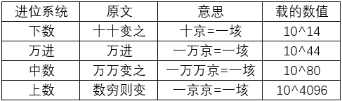 你知道的最冷的冷知识是什么 段昊的回答 知乎