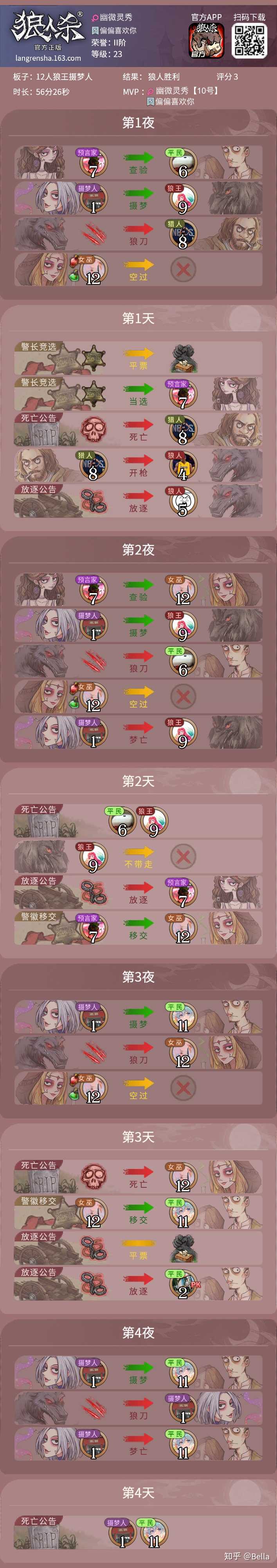 年 狼人杀 已经凉了吗 知乎