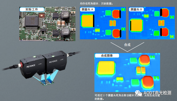 AOI(自动光学检测),利用工业相机进行PCB板的缺陷检测? - 知乎