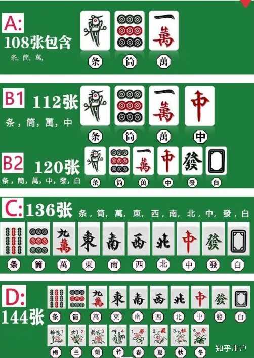 一般麻将机里的麻将尺寸是多大? - 知乎