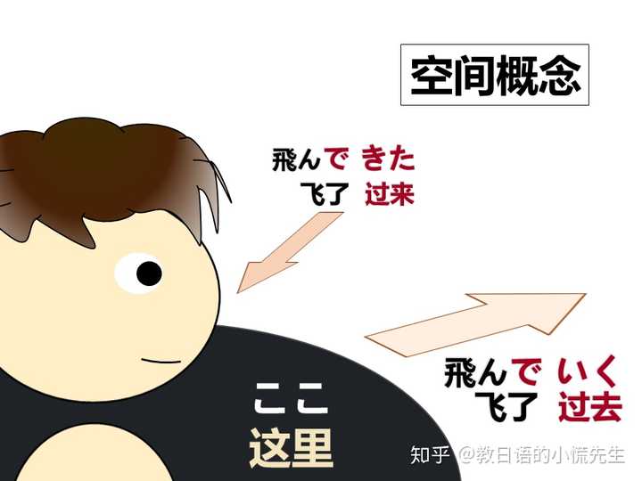 ていく 和 てくる 有哪些区别 知乎 ていく 和 てくる 有哪些区别 知乎