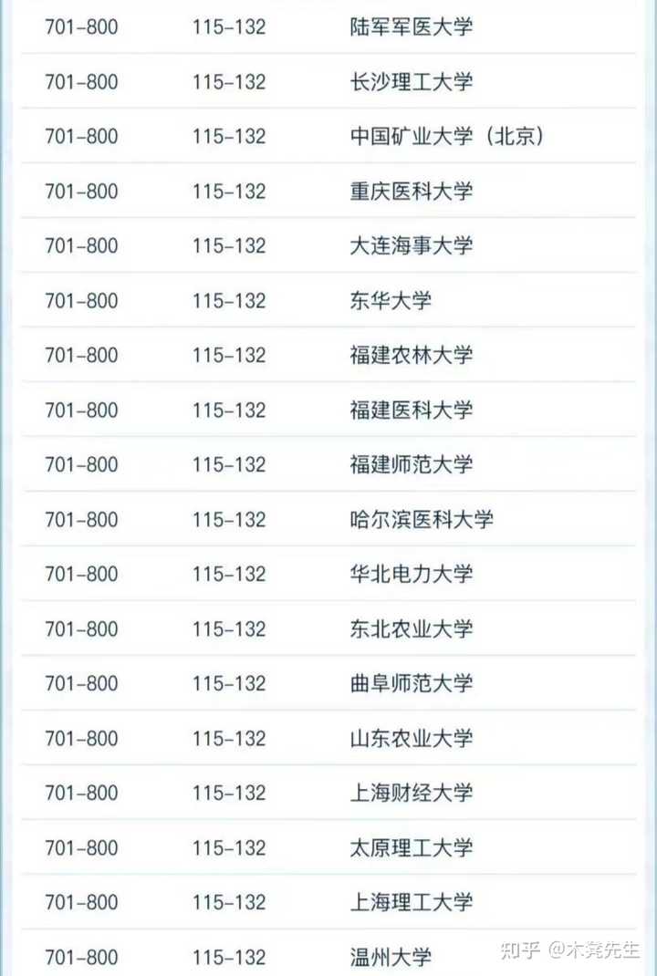 电力排名大学中国有几所_中国电力大学排名_电力排名大学中国排第几