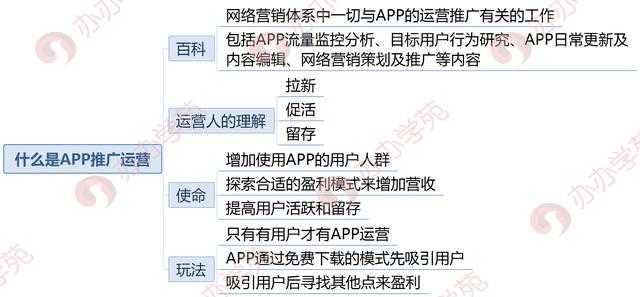 app 运营和推广都有哪些方法？