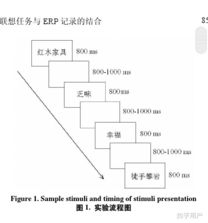 心理学研究里的gonogo范式是怎样进行的？ 知乎