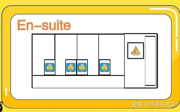 英国宿舍类型apartment Ensuite Single Studio 有什么区别 知乎