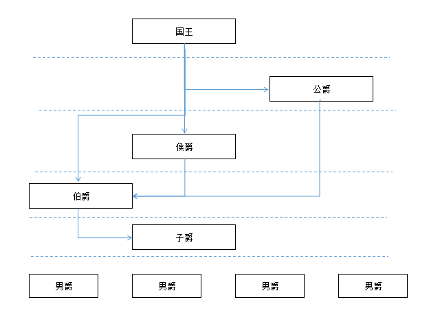 古代侯爵等级划分图片