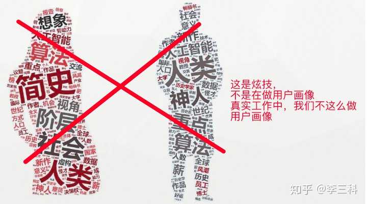 什么是用户画像 一般用户画像的作用是什么 知乎