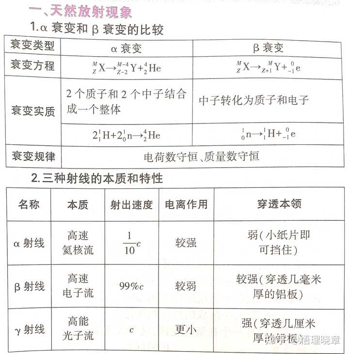 阿尔法衰变是不是左边只能有一个物质? - 知乎