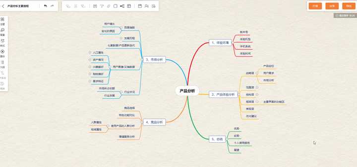 请问有没有可以点击画布随意拖动的思维导图制作软件?