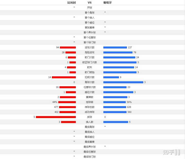 一套c罗这个一套开火权给b费（好歹也是1亿欧的世界前三级别的中场一赛季造50球级别