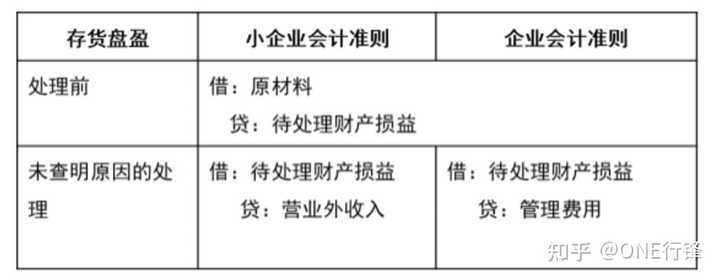 新企业会计准则与小企业会计准则有什么区别？ 知乎