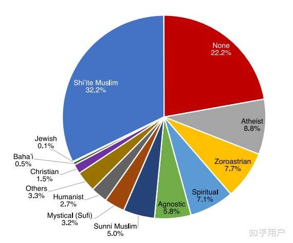 叙利亚复兴党被赶下了台，中东的世俗化为何屡屡失败 知乎 