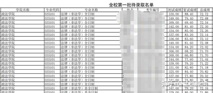 河北大学的法律硕士怎么样？难度高吗？ - 知乎