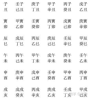 天干地支分别是什么?