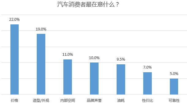 三强中,天籁比雅阁和凯美瑞价格更便宜,配置还更丰富呢,是成本更低么?