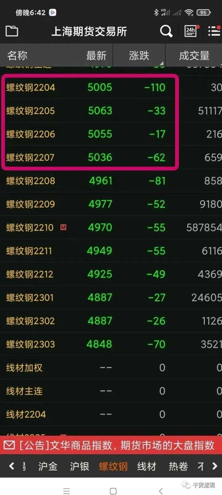 期货盈亏怎么算? - 知乎