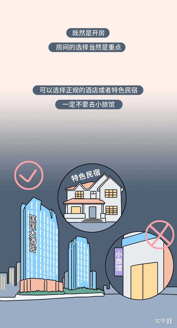 与女友第一次开房在酒店方面需要注意什么，注意是酒店方面，比如开房流程啊，床单能不能弄脏什么的? - 知乎