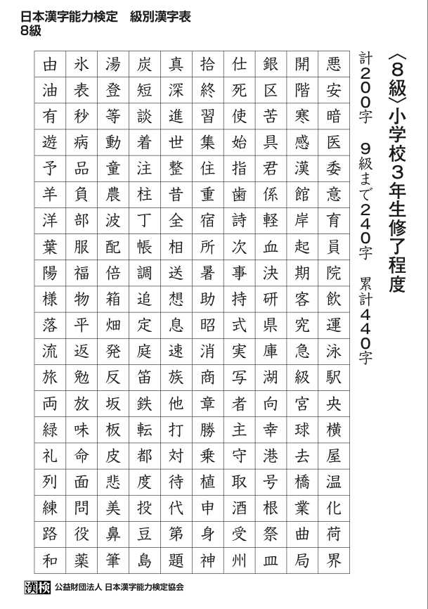 日语的汉检1到10级和n1 N5的汉字的重合度是怎样的 知乎 日语的汉检1到10级和n1 N5的汉字的重合度是怎样的 知乎