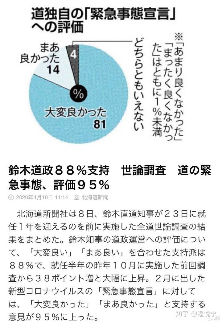 如何看待北海道知事铃木直道要求道内中小学停课 并表示 所有结果 都将由我知事本人负责 知乎