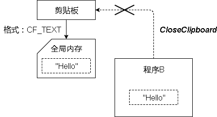 电脑复制粘贴背后发生了什么 Supersodasea 的回答 知乎