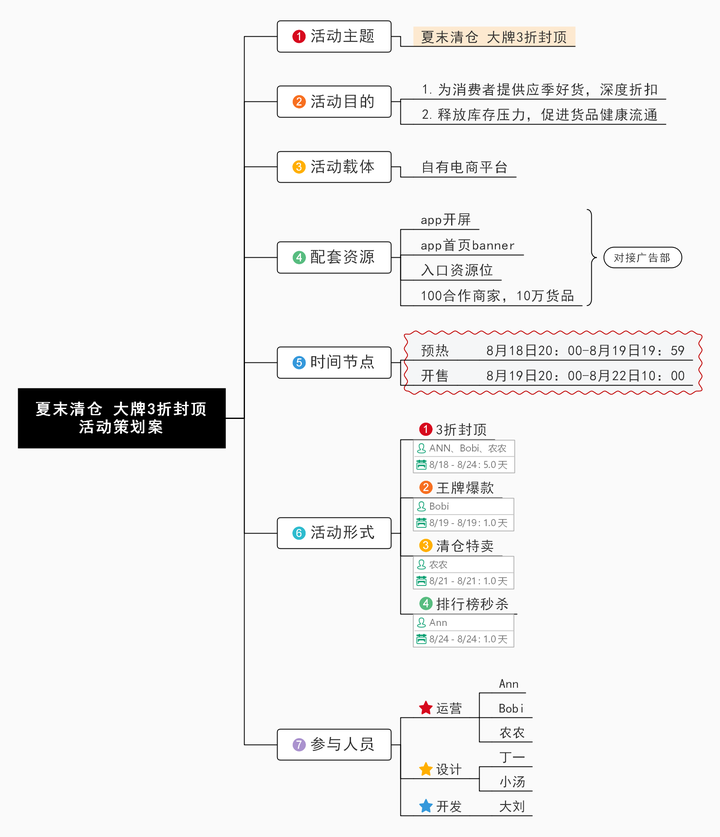 如何完成一项优秀的活动策划方案? - 知乎